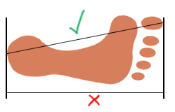 foot-measure